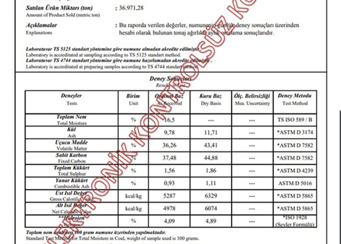 +18 Parça Kömürü Analiz Raporu